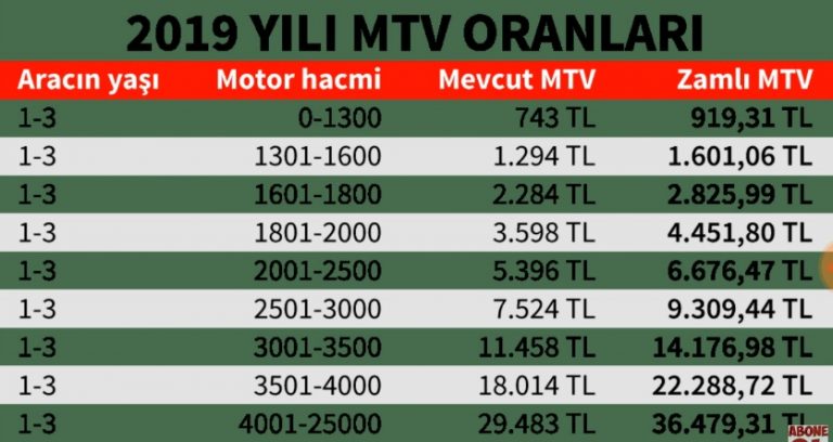 MTV Taksit Yapılır mı Nasıl ?